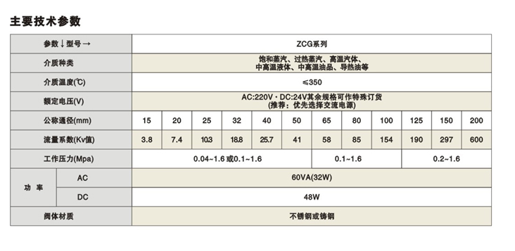 ZCGߜЉ늴y(sh)
