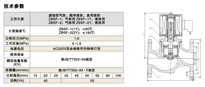 ZBSFȫP늴yg(sh)(sh)