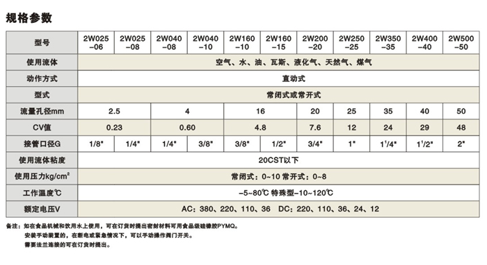 2L(US)ʽ늴yҎ(gu)񅢔(sh)