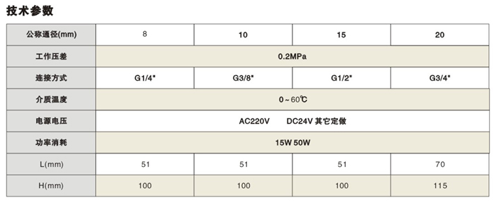 SLF(ZCF)늴yg(sh)(sh)